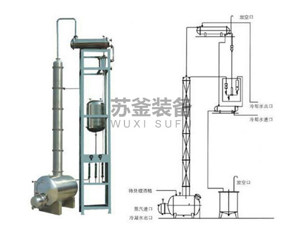 蒸馏塔